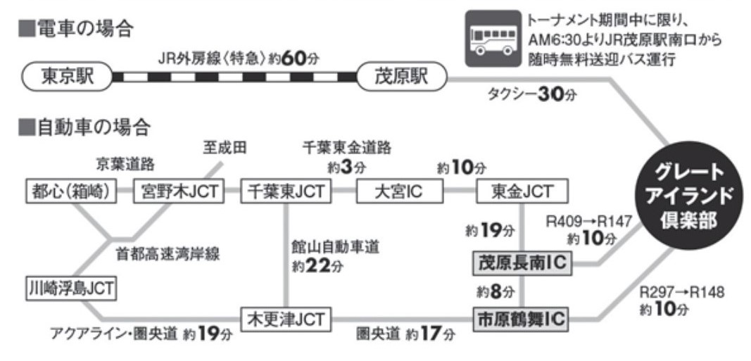 電車アクセスマップ