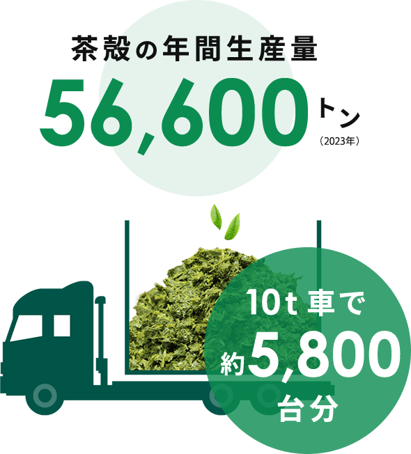 茶殻生産量56,600トン