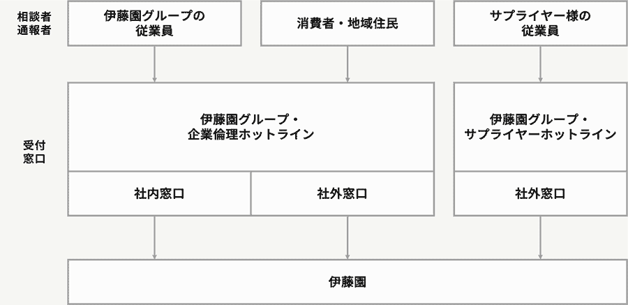 救済措置の体制図